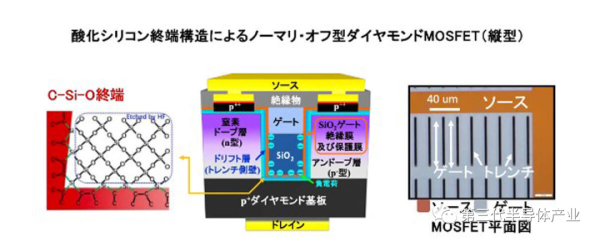 日本团队公布金刚石MOSFET研制取得最新进展